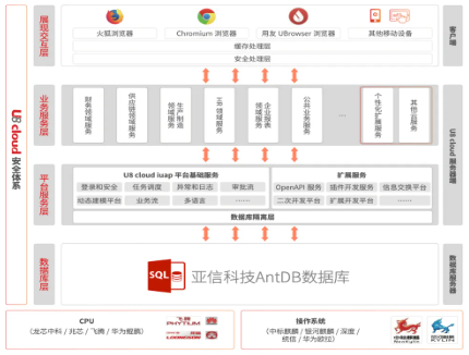 再传捷报！亚信科技&用友，助力某龙头制药企业搭建数智运营平台